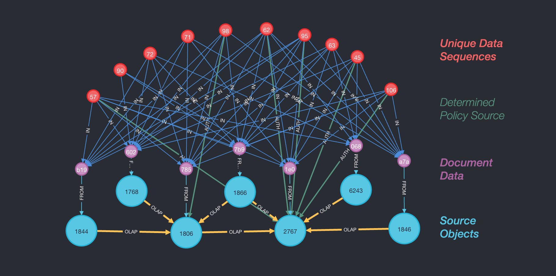 Generate and Push Policies