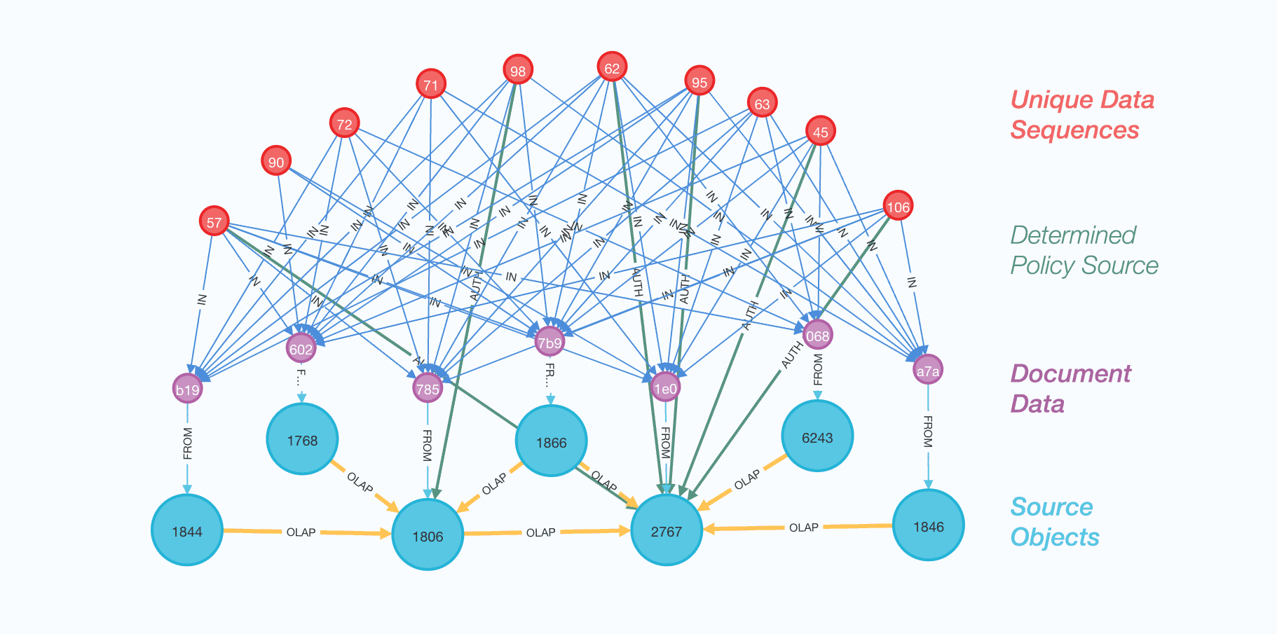 Generate and Push Policies