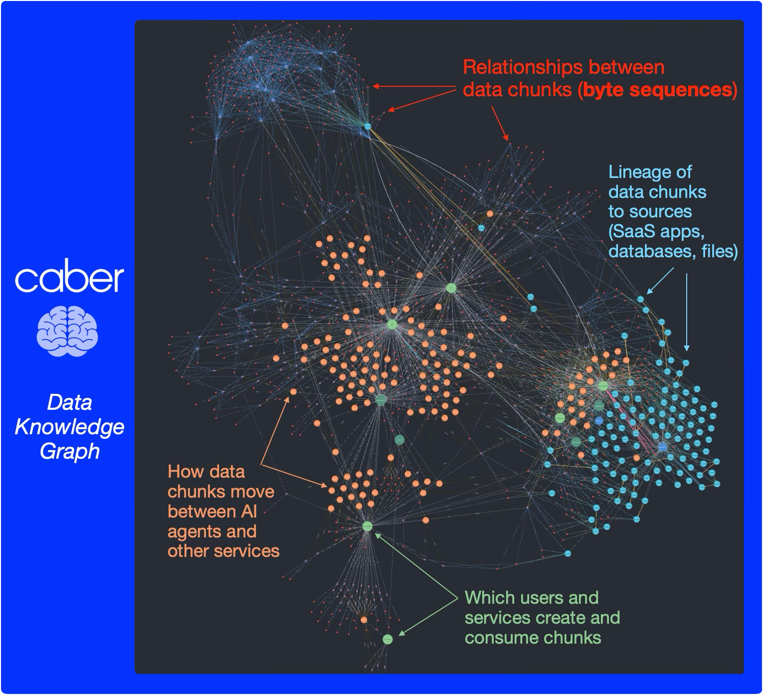 Caber Data Knowledge Graph